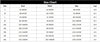 Sexy Top Brazilian Brand Swimsuit Women Bandage Bikini Set Beachwear Bathing Suits Biquini Swim Wear Swimwear Female Bikini