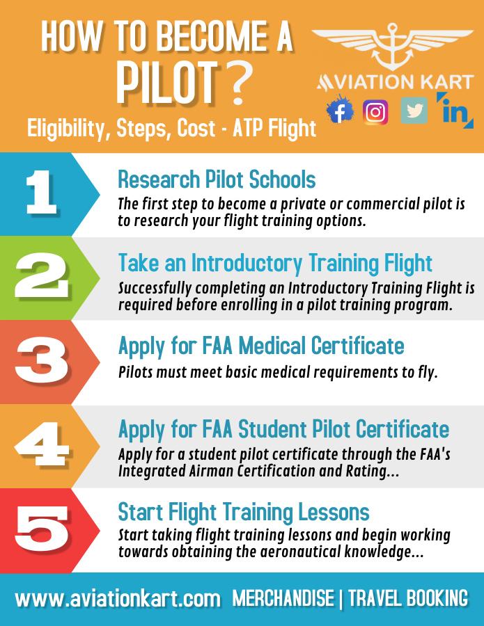 How to Become a Pilot | Eligibility, Steps, Cost - ATP Flight ... | Aviationkart